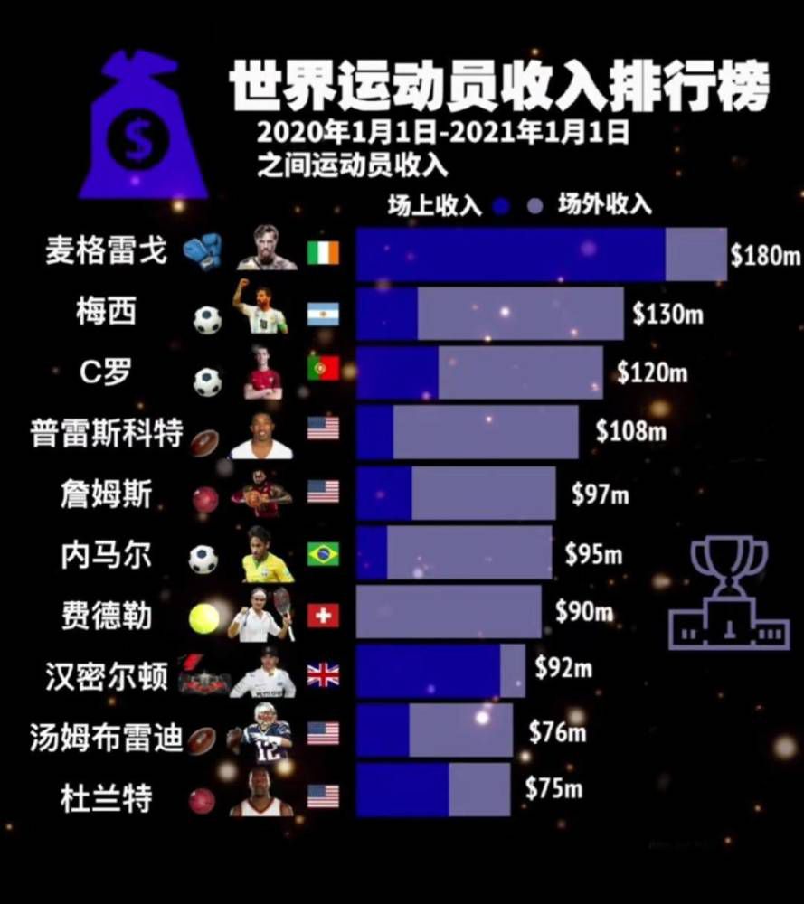 据统计，勒沃库森本赛季目前有13轮都领跑榜首，拜仁、柏林联、斯图加特分别领跑一轮榜首。